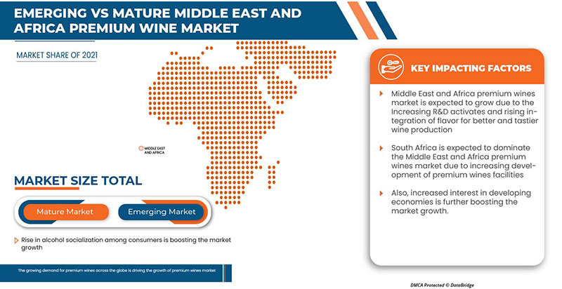 Middle East and Africa Premium Wine Market