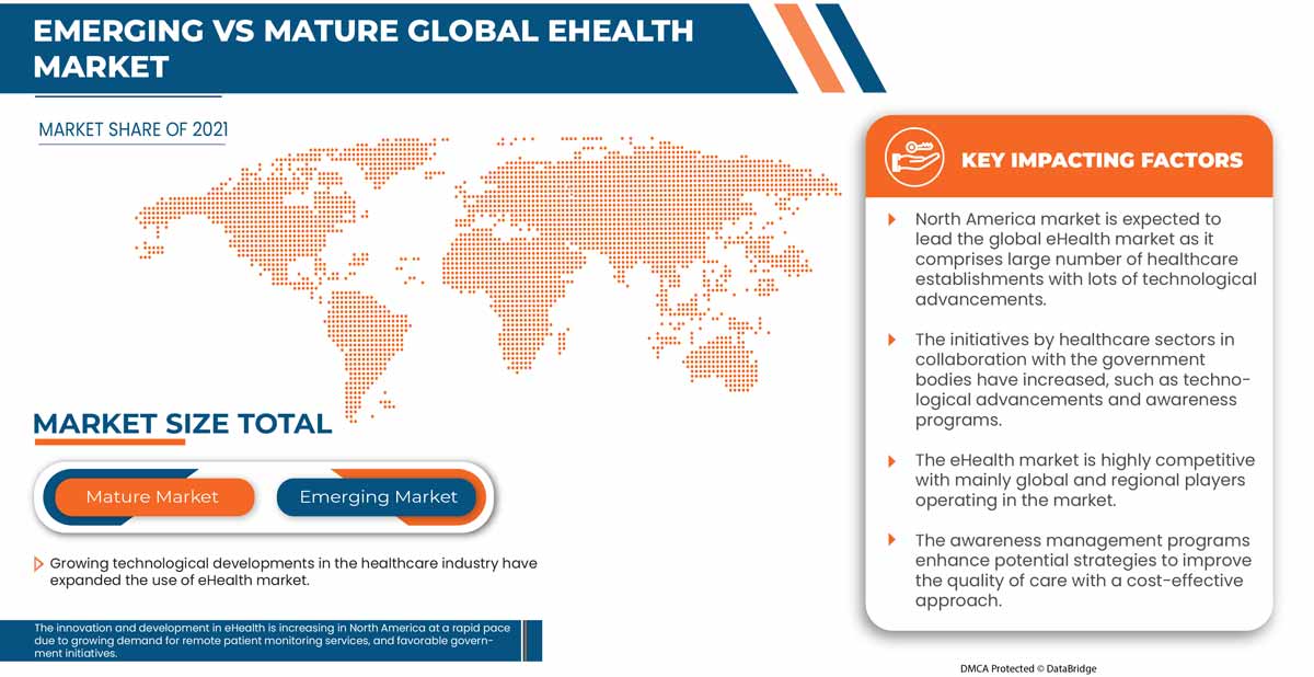 سوق الصحة الإلكترونية