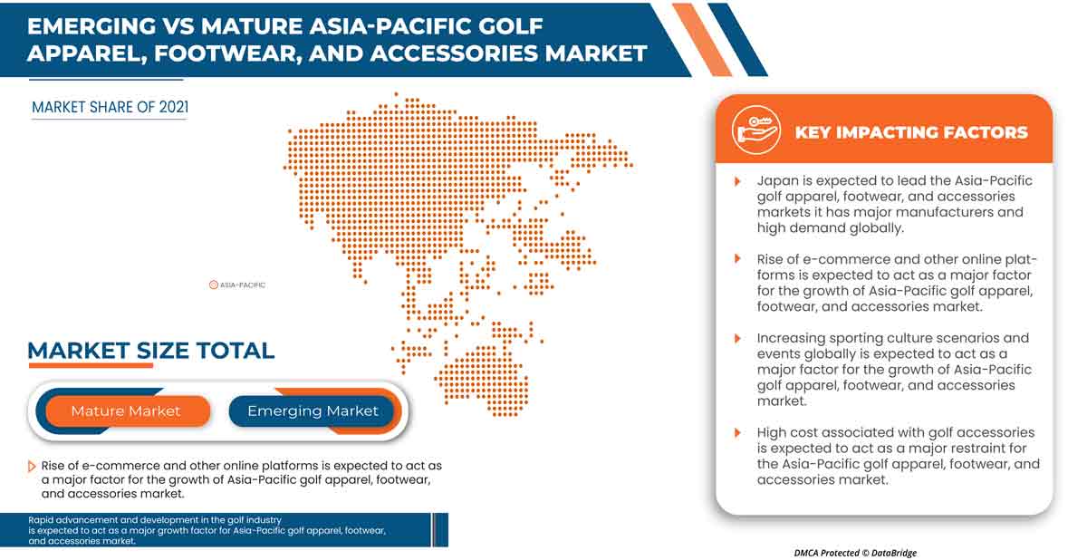 Asia-Pacific Golf Apparel, Footwear, and Accessories Market