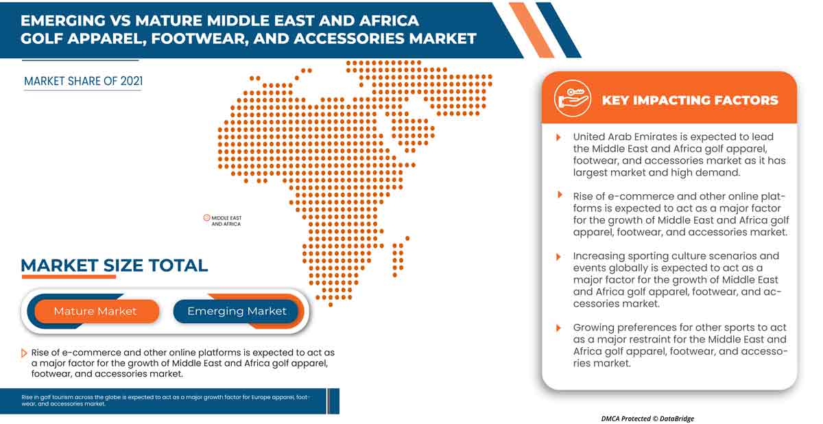 سوق الملابس والأحذية والإكسسوارات الخاصة برياضة الجولف في الشرق الأوسط وأفريقيا