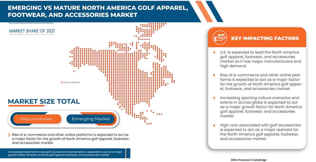 North America Golf Apparel, Footwear, and Accessories Market