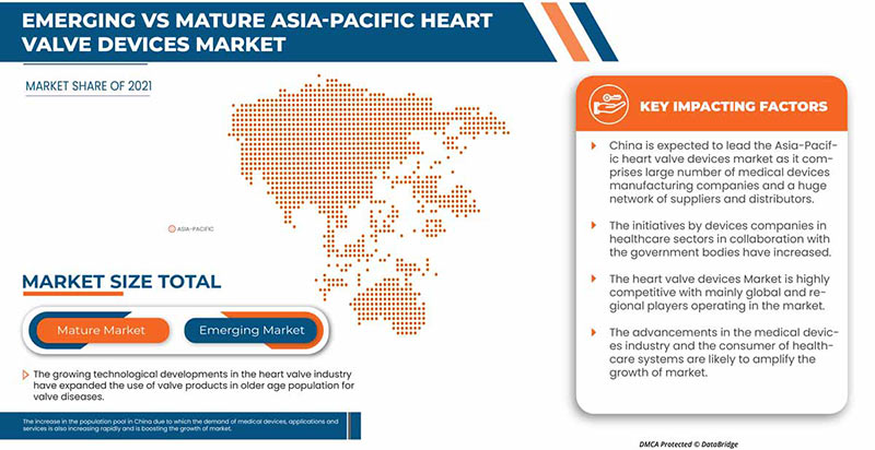 Heart Valve Devices Market