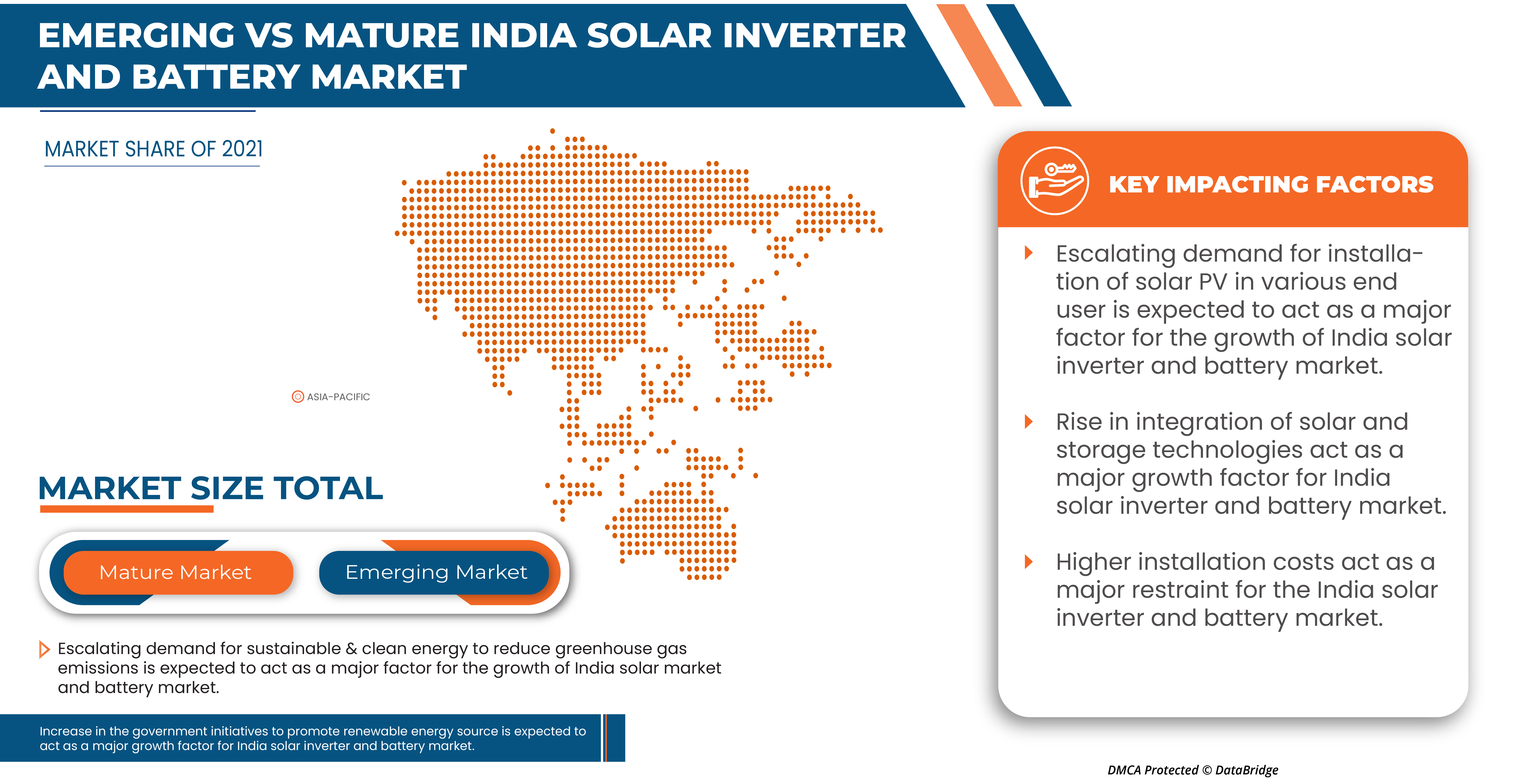 India Solar Inverter and Battery Market