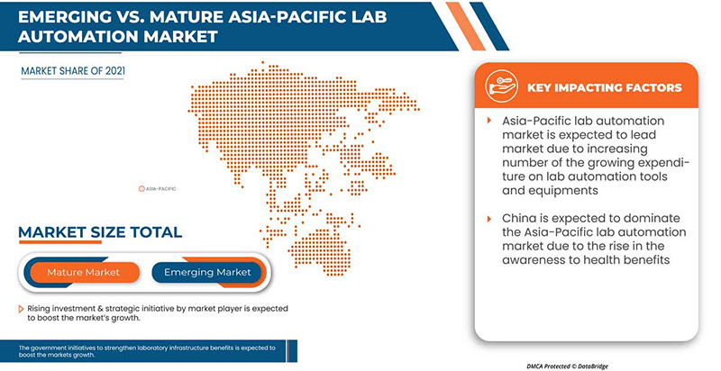 سوق أتمتة المختبرات في منطقة آسيا والمحيط الهادئ