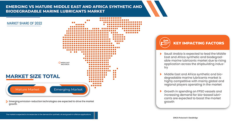 Middle East and Africa Synthetic and Biodegradable Marine Lubricants Market