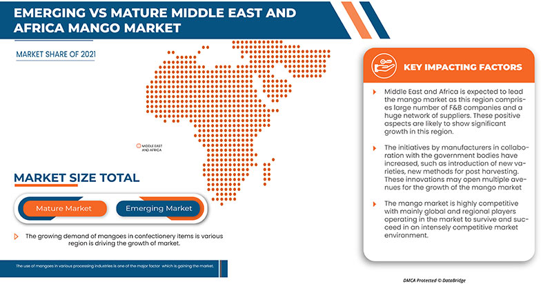 Middle East and Africa Mango Market