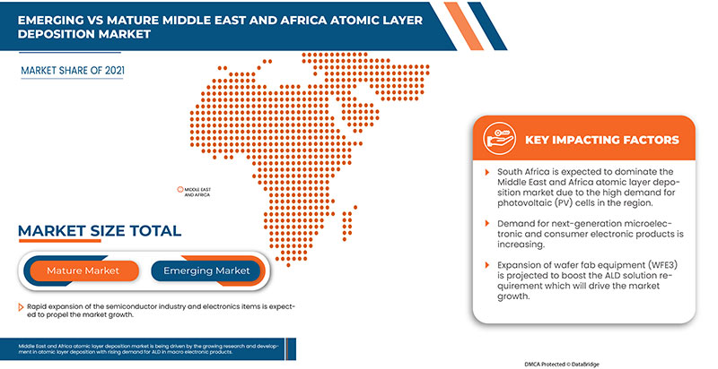 Marché du dépôt de couches atomiques au Moyen-Orient et en Afrique