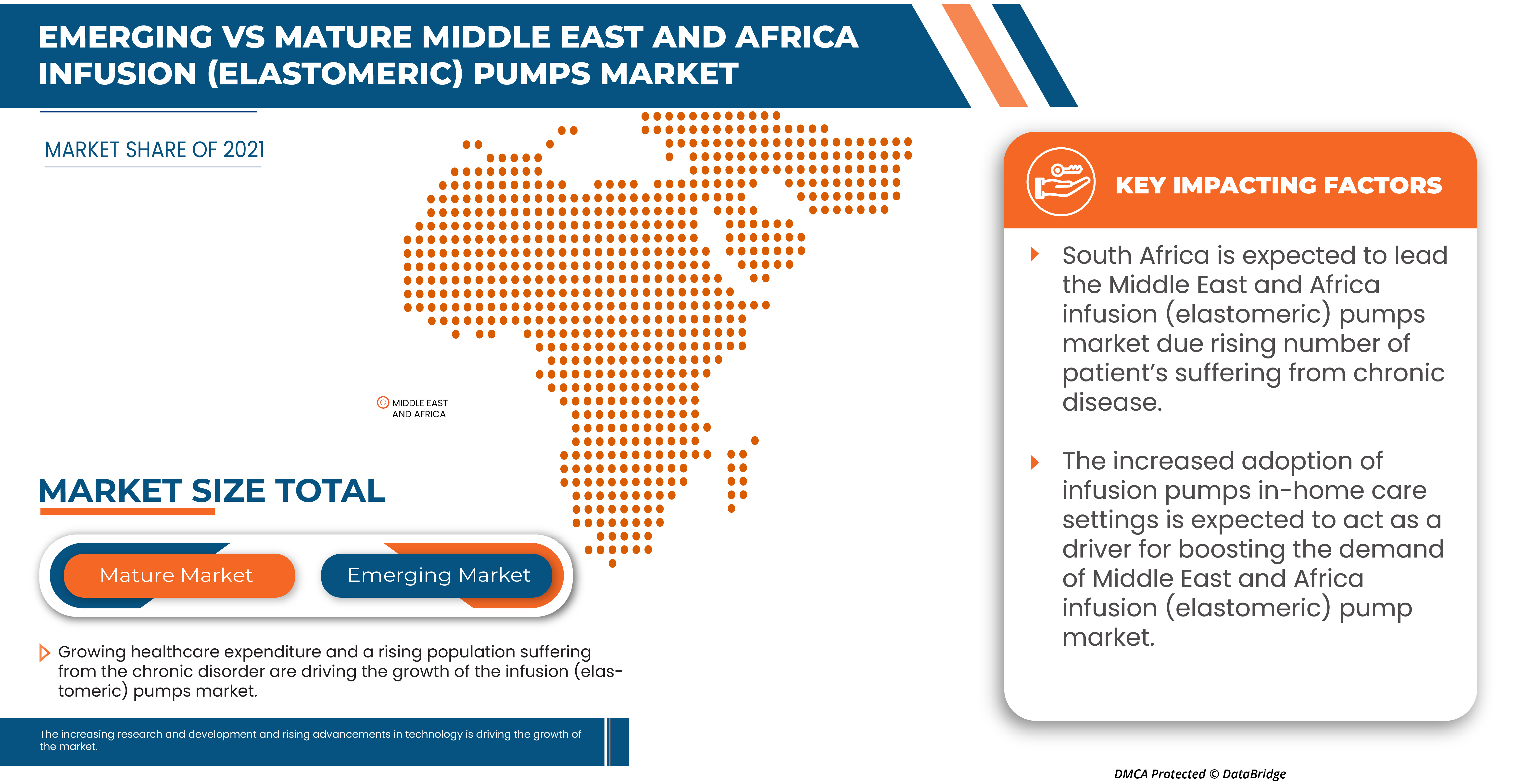 Middle East and Africa Infusion (Elastomeric) Pumps Market