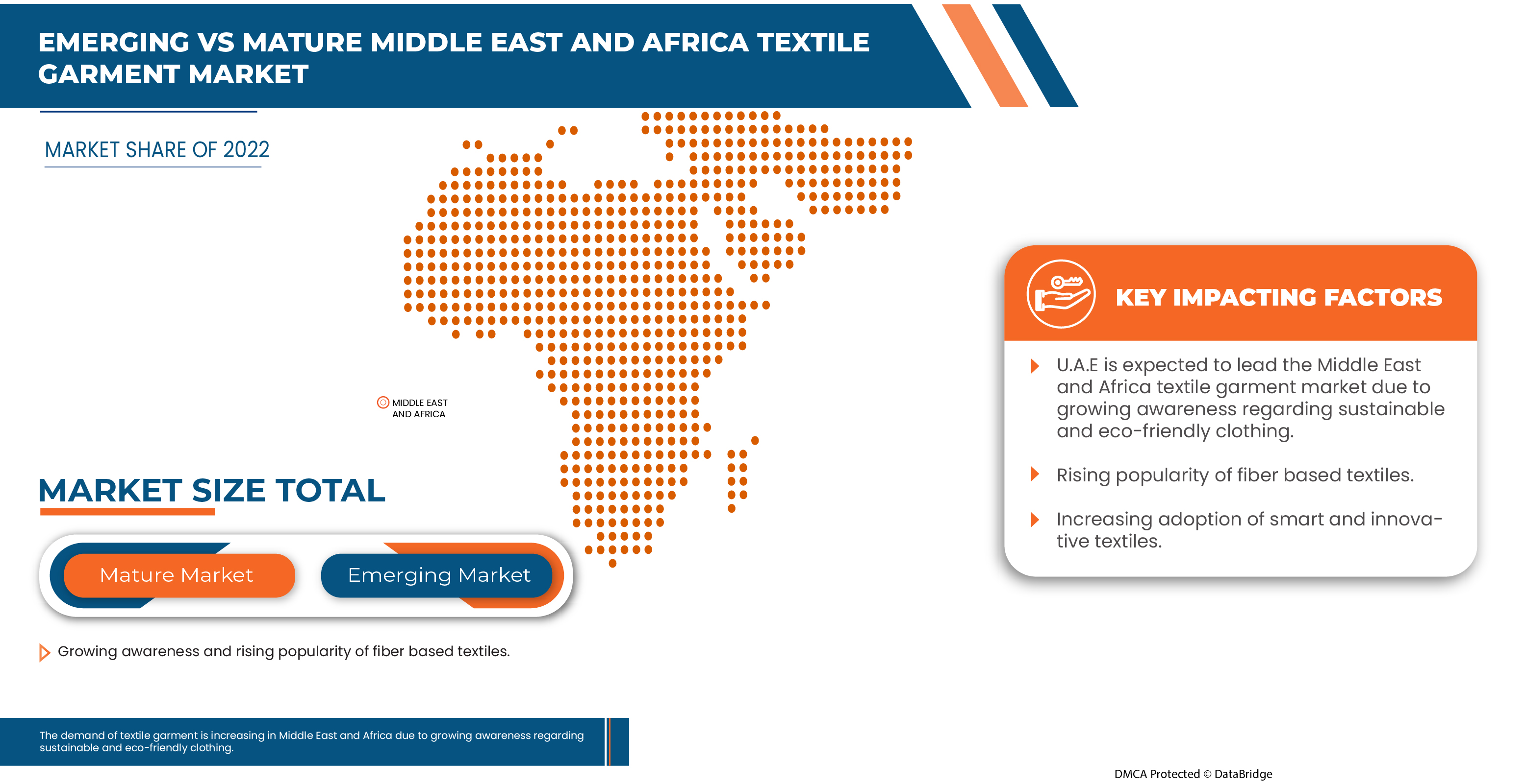 Marché du textile et de l'habillement au Moyen-Orient et en Afrique