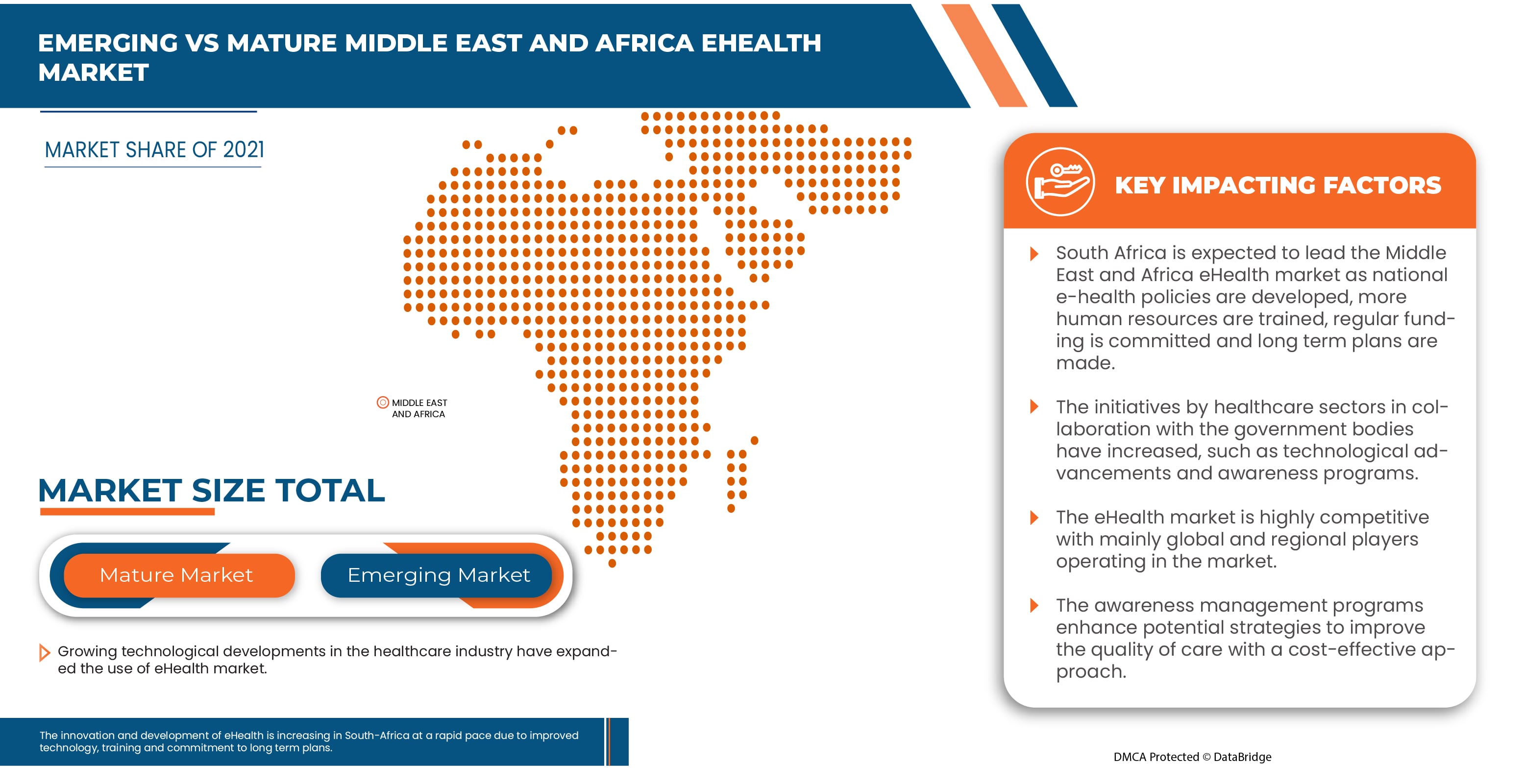 eHealth-Markt im Nahen Osten und Afrika