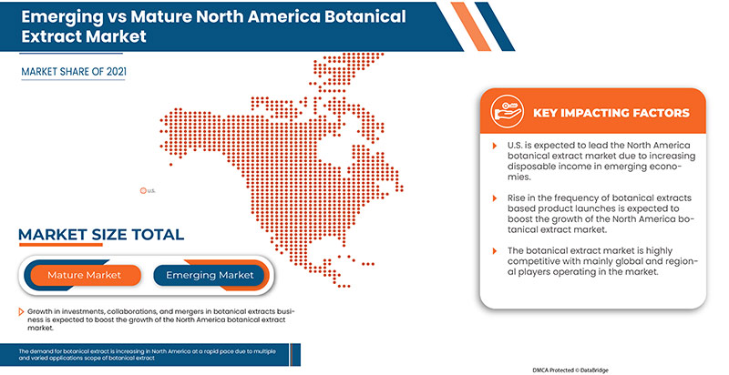 سوق المستخلصات النباتية في أمريكا الشمالية
