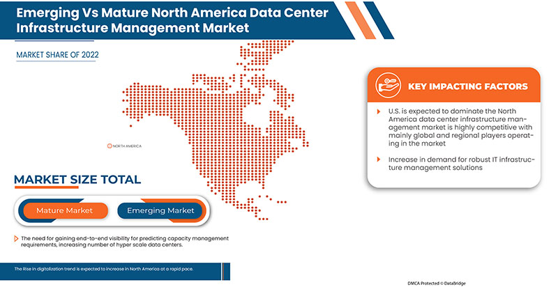 North America Data Center Infrastructure Management Market
