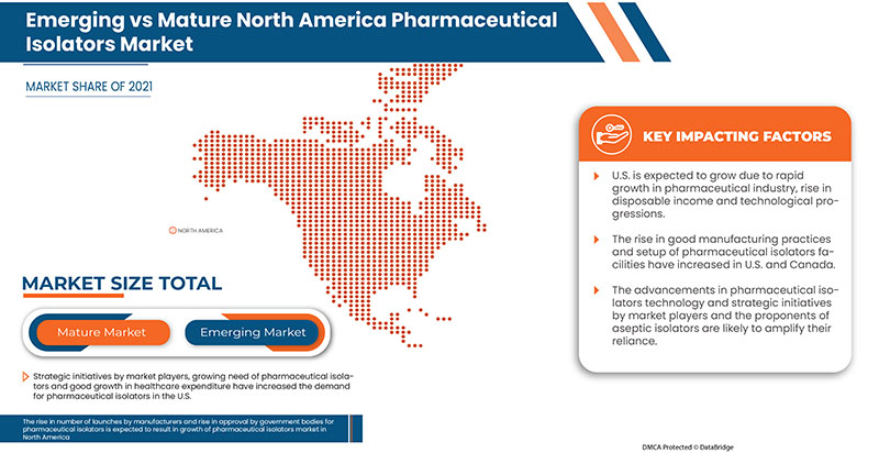 North America Pharmaceutical Isolator Market