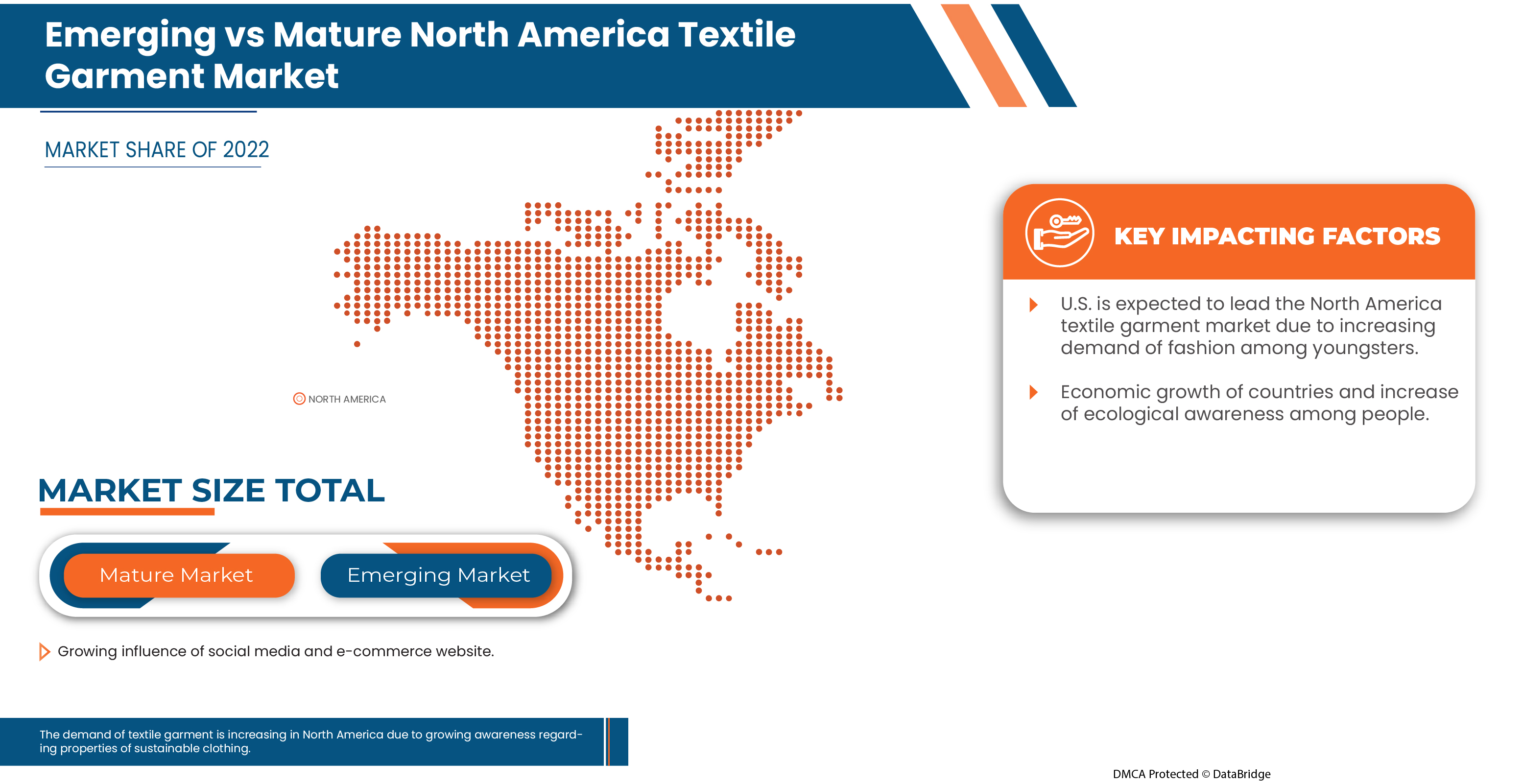 North America Textile Garment Market