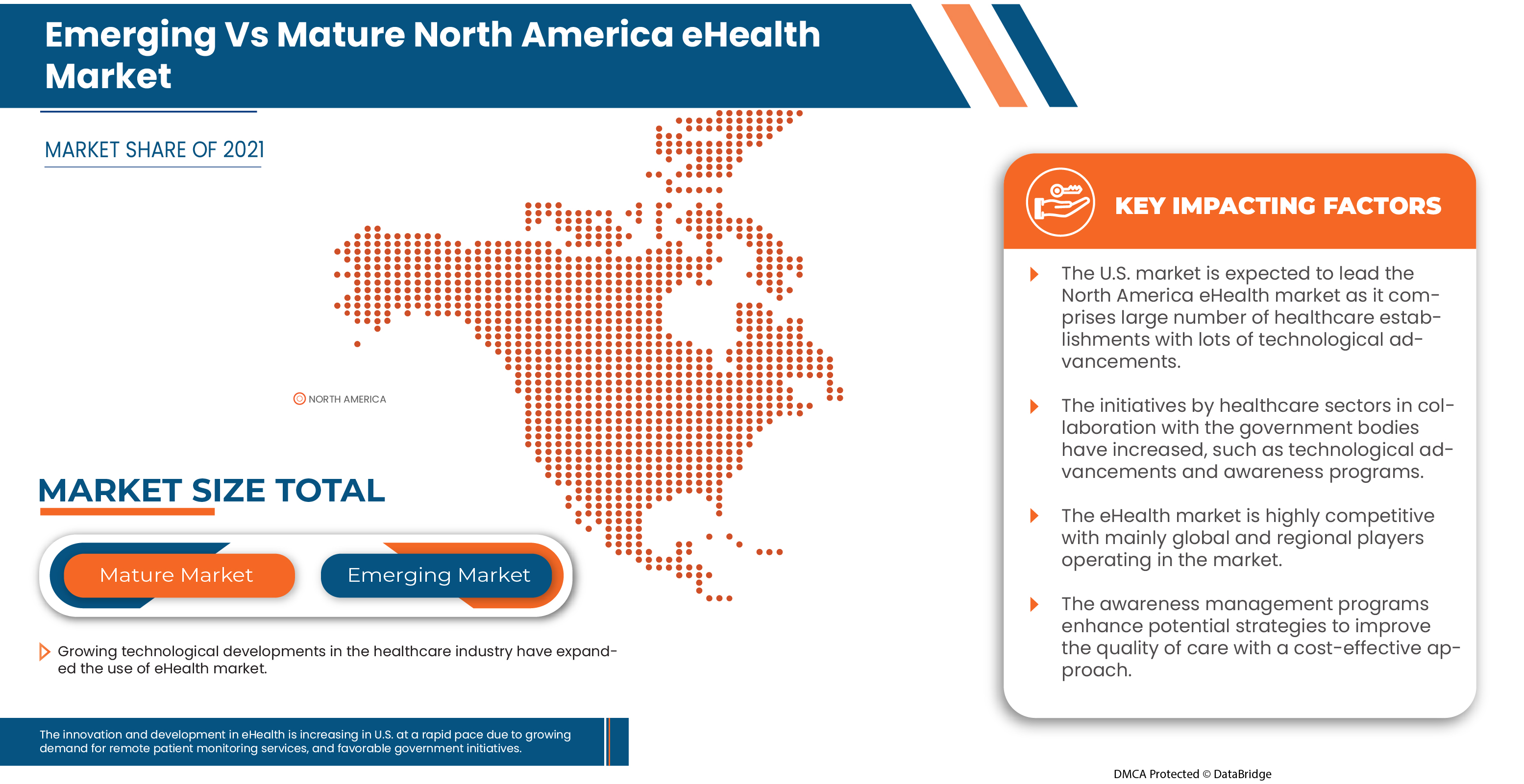 North America eHealth Market