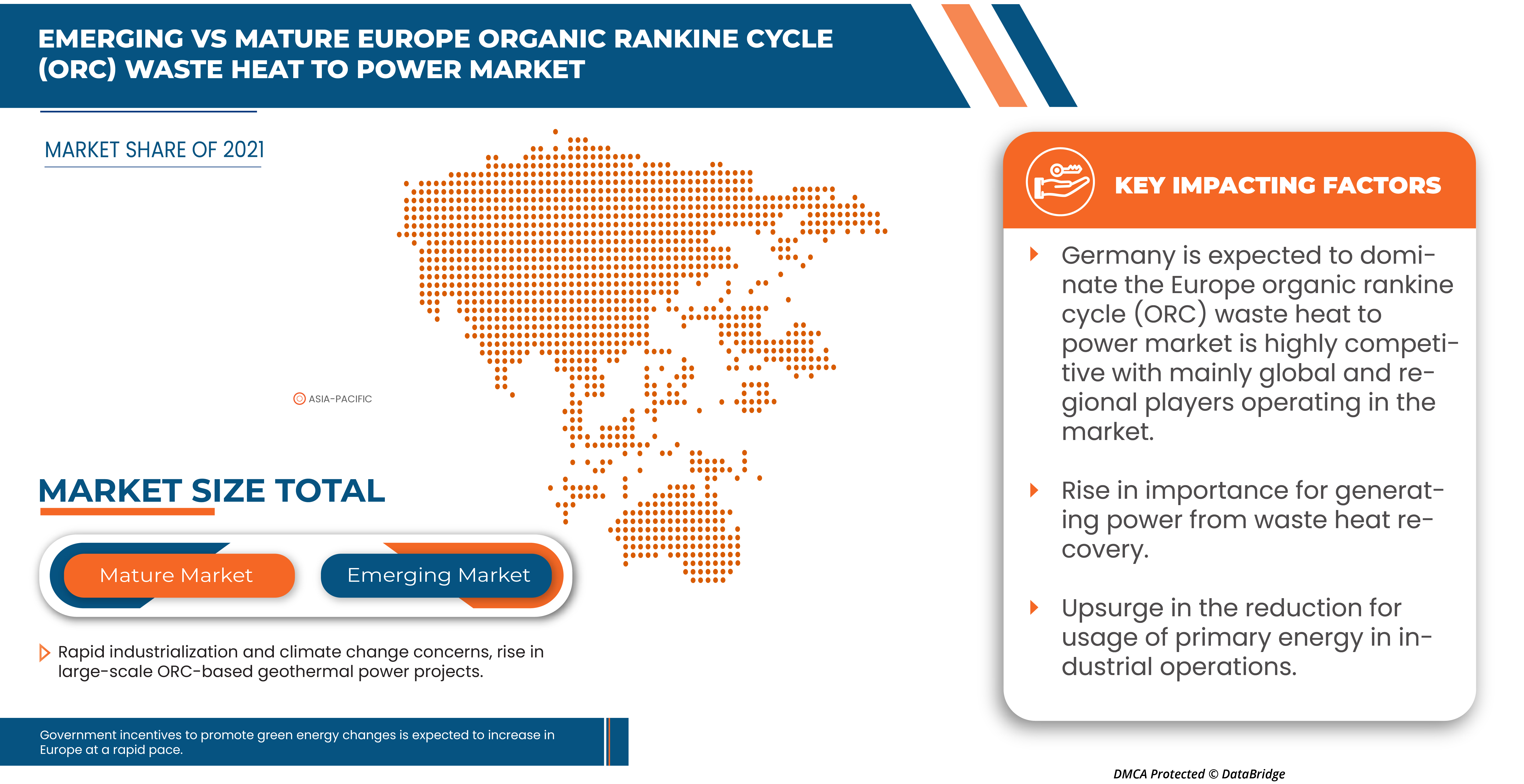 Markt für die Stromerzeugung aus Abwärme im Organic Rankine Cycle (ORC)