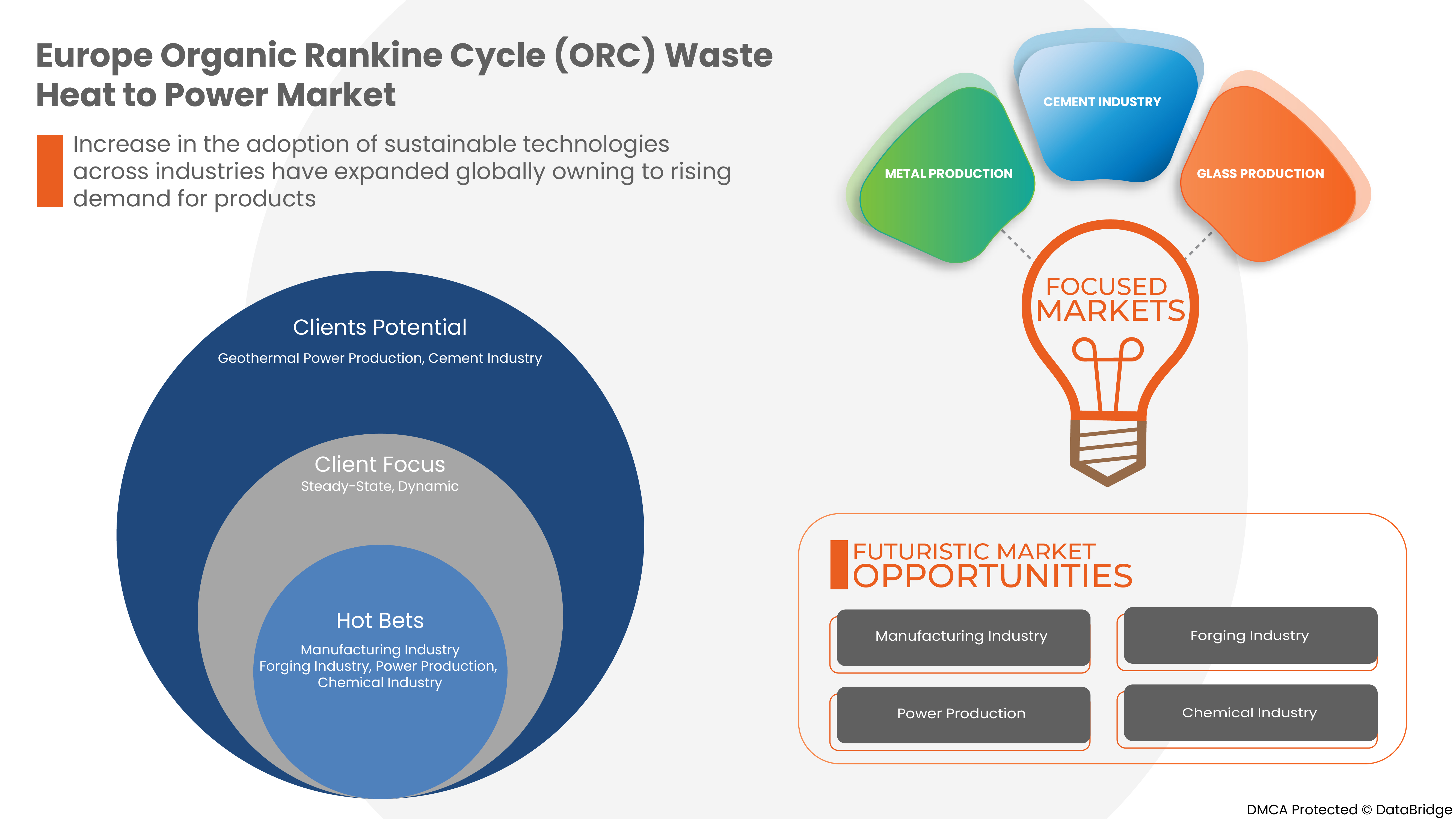 Organic Rankine Cycle (ORC) Waste Heat to Power Market