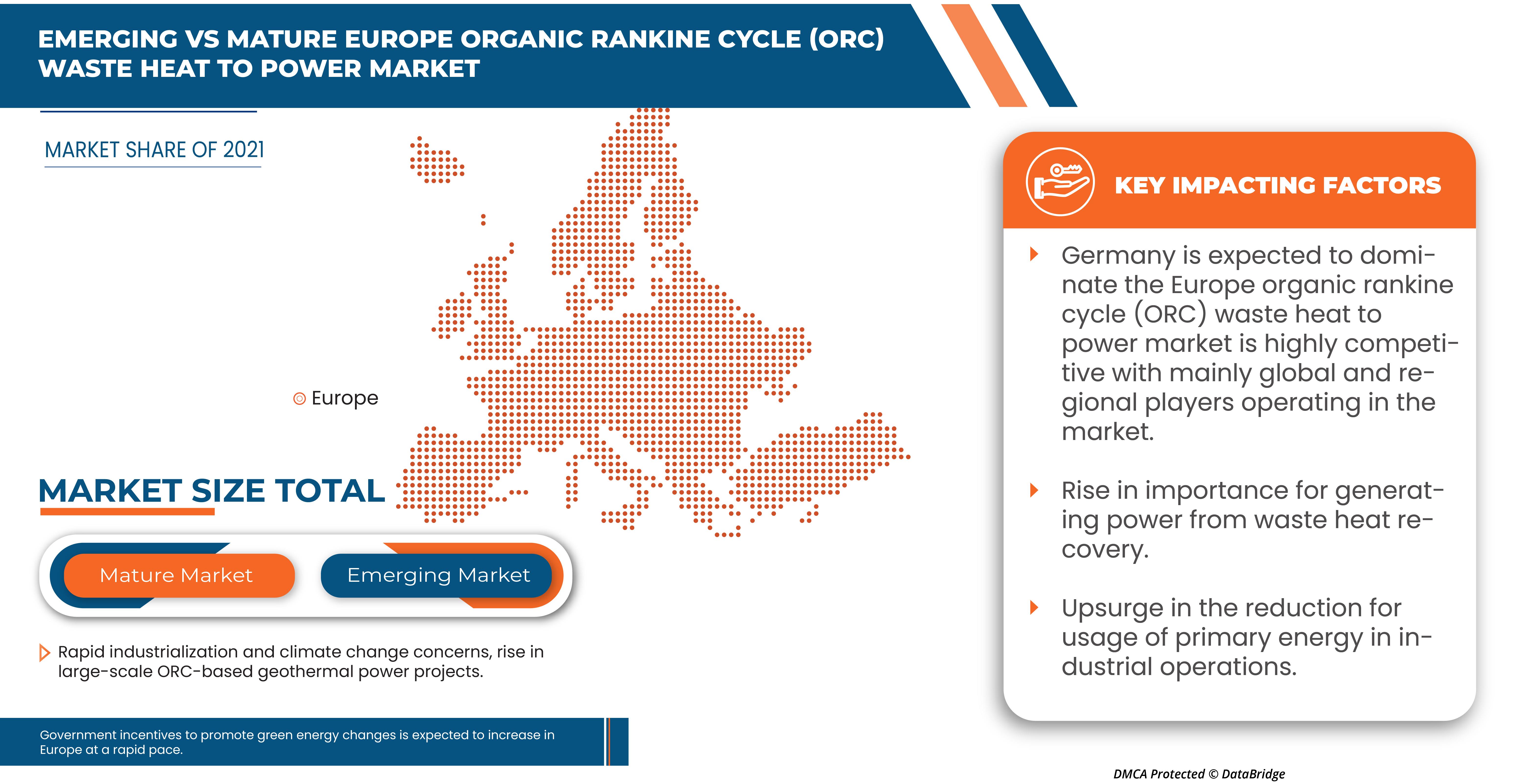 Organic Rankine Cycle (ORC) Waste Heat to Power Market