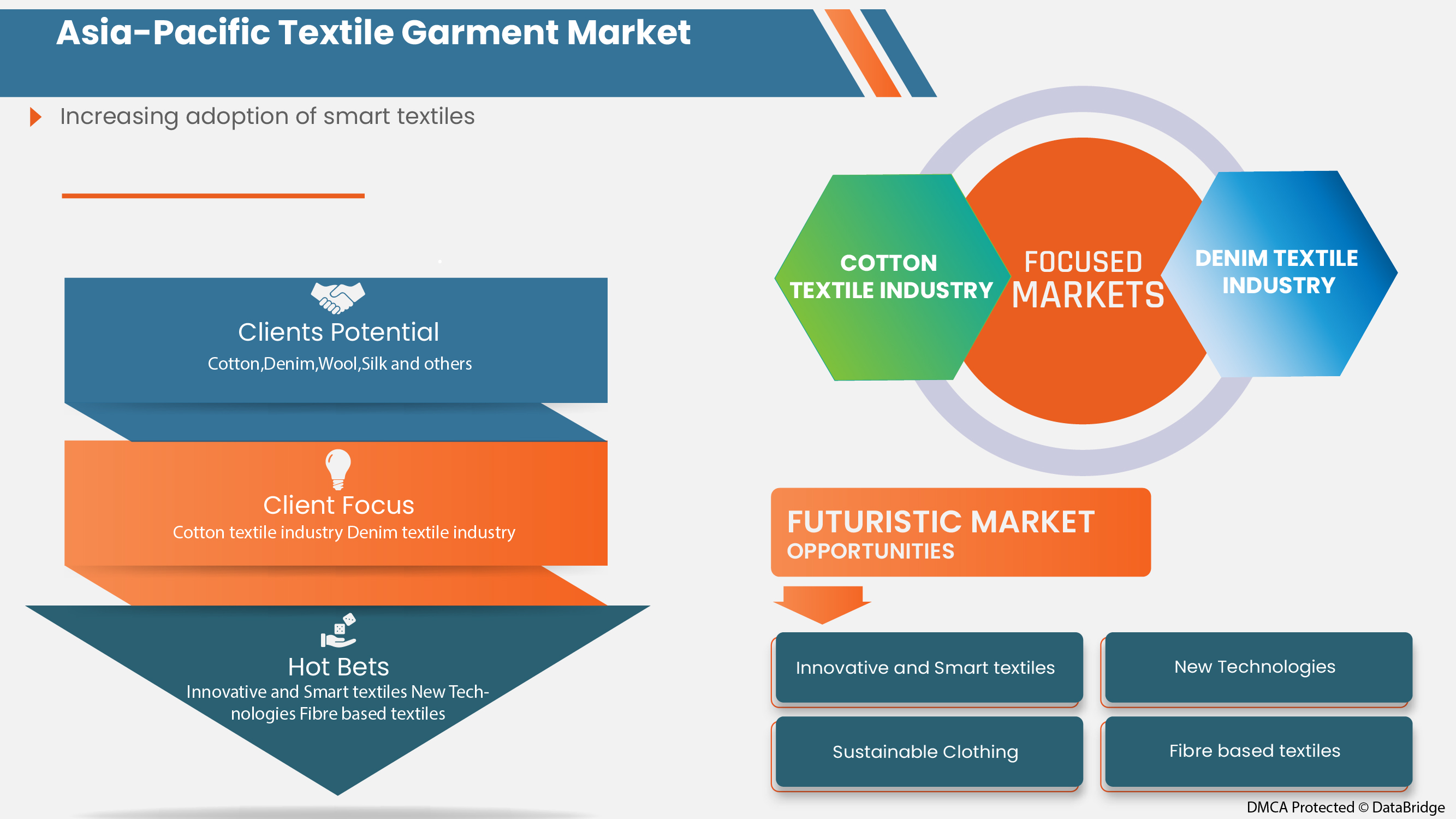 Asia-Pacific Textile Garment Market