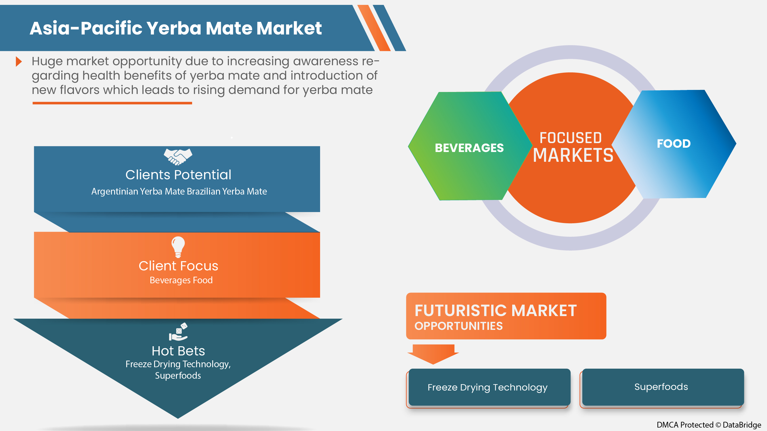 Mercado de yerba mate en Asia y el Pacífico