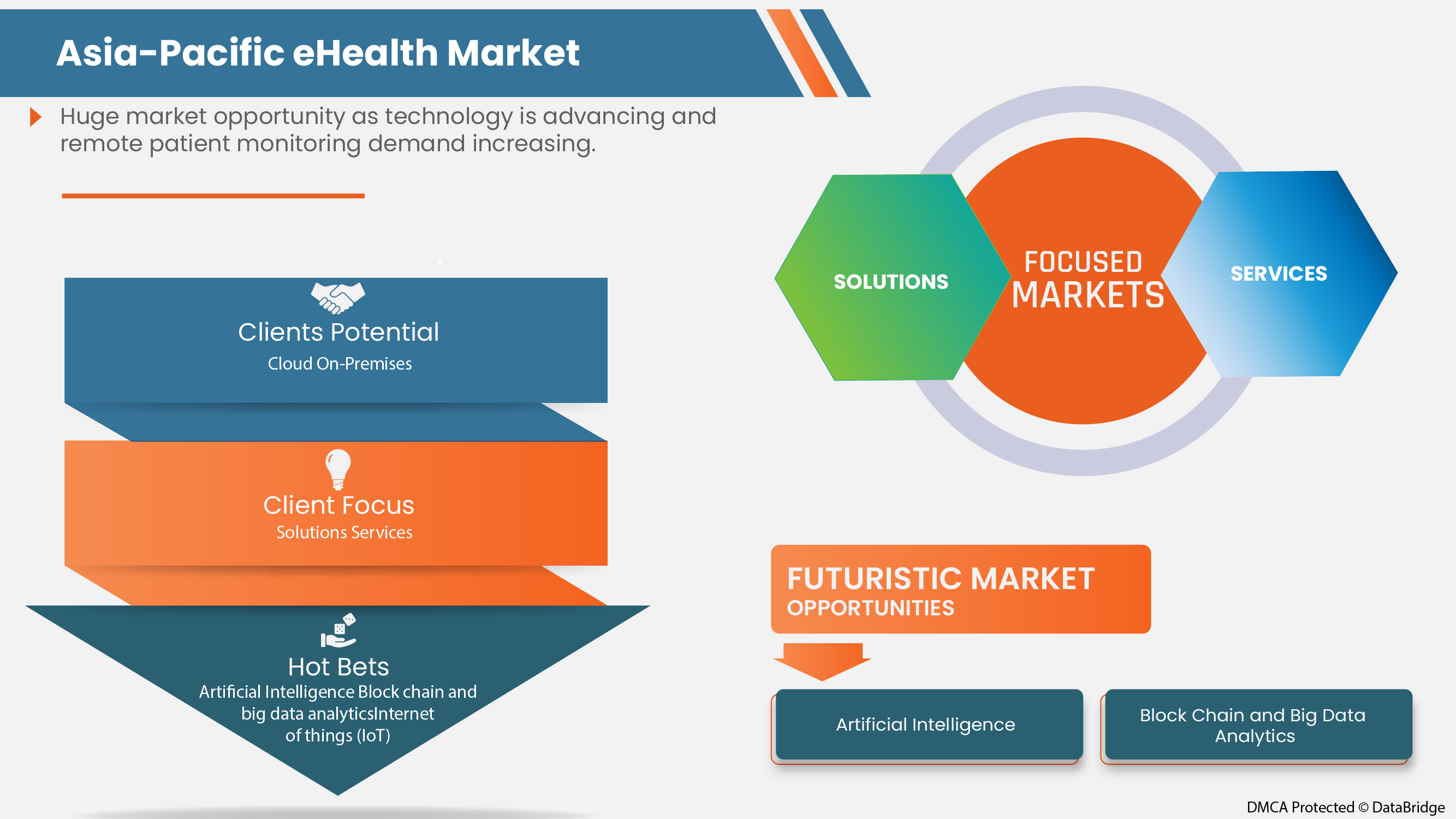Asia-Pacific eHealth Market