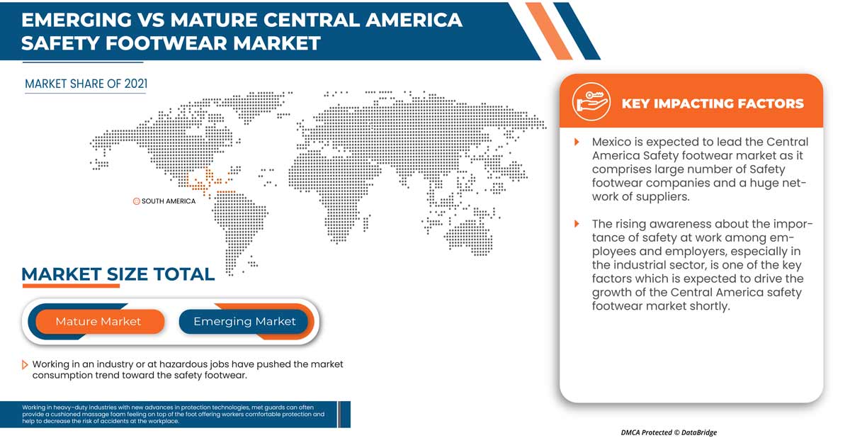 Mercado de calzado de seguridad en América Central