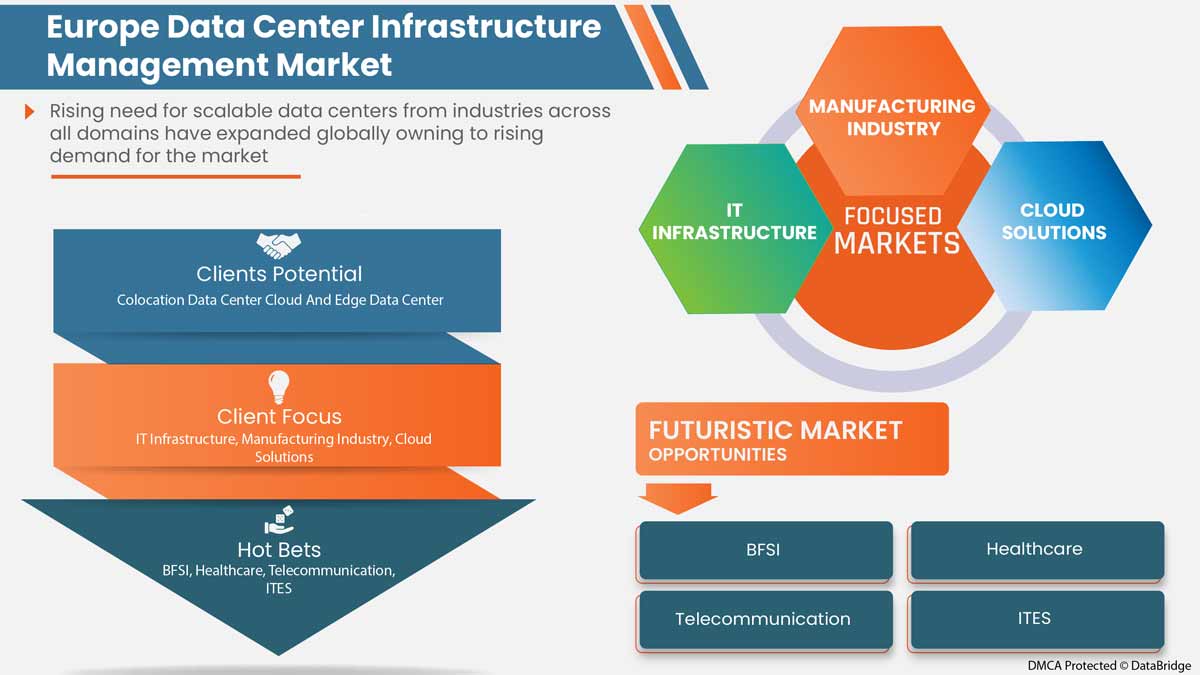 Marché européen de la gestion des infrastructures de centres de données