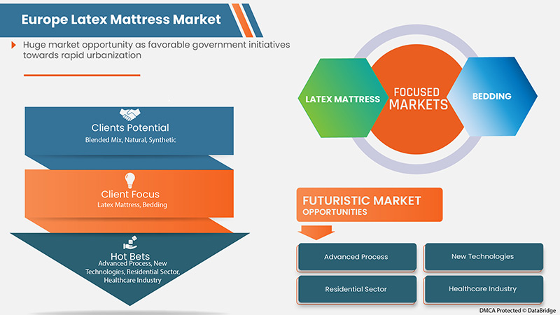Mercado europeo de colchones de látex
