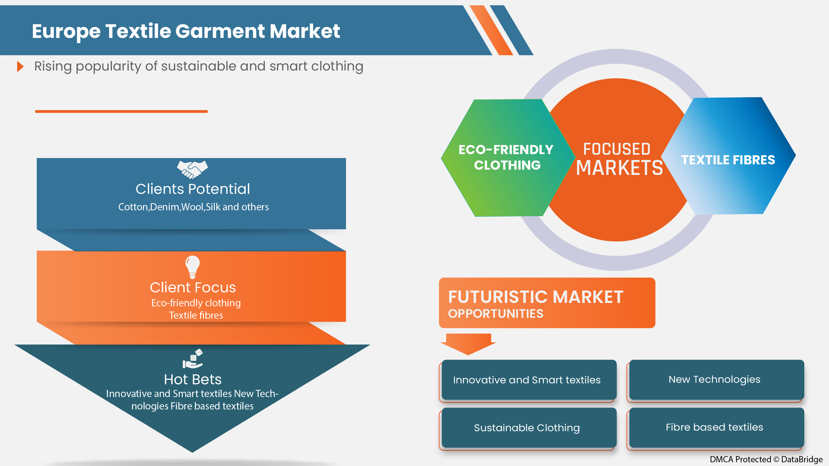 Europe Textile Garment Market