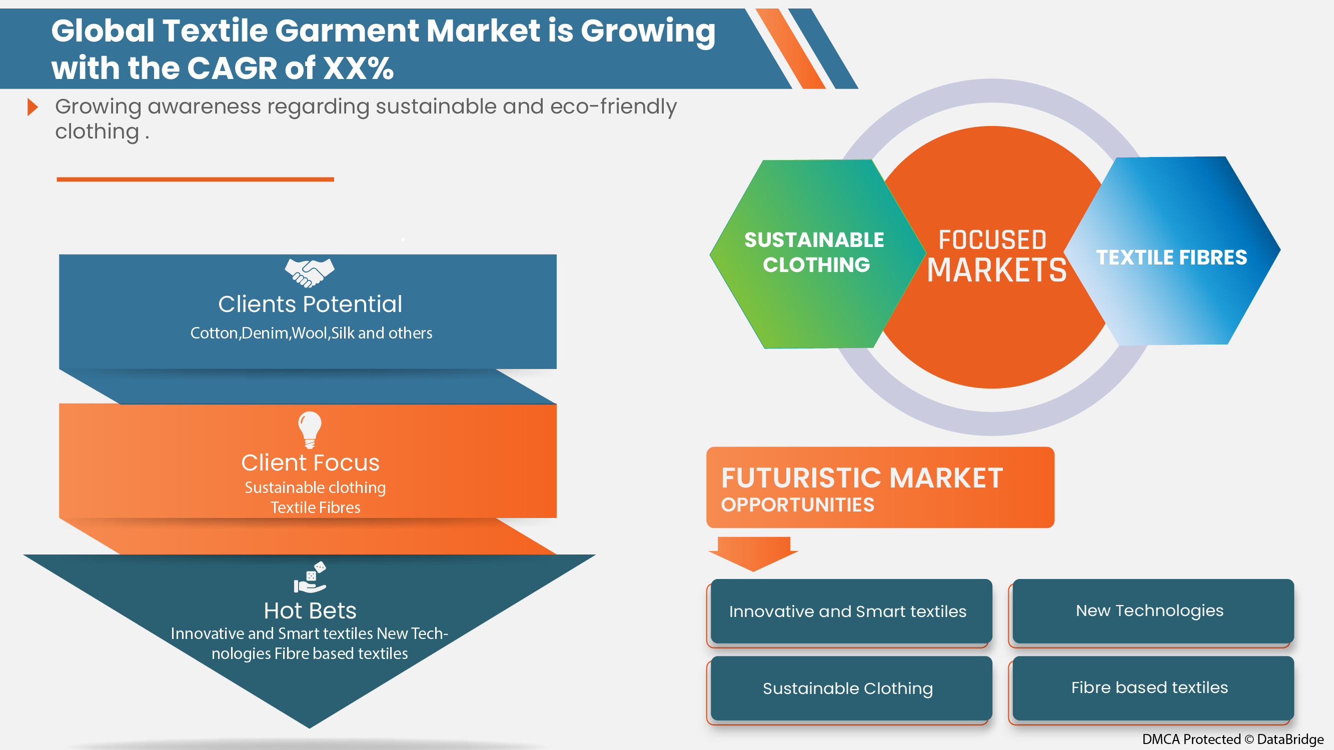 Textile Garment Market