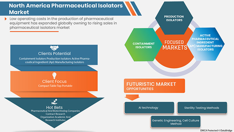 North America Pharmaceutical Isolator Market
