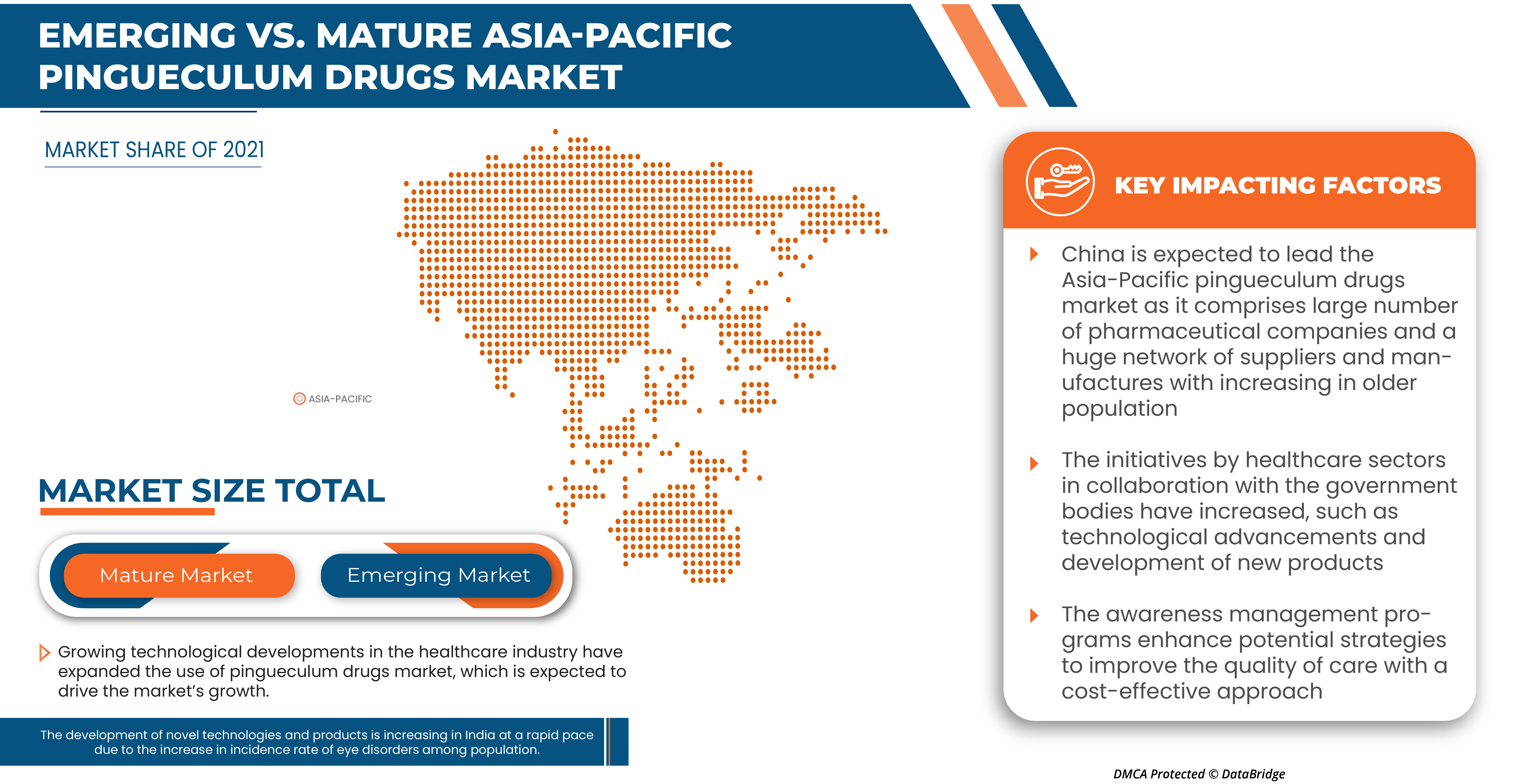 Pingueculum Drugs Market