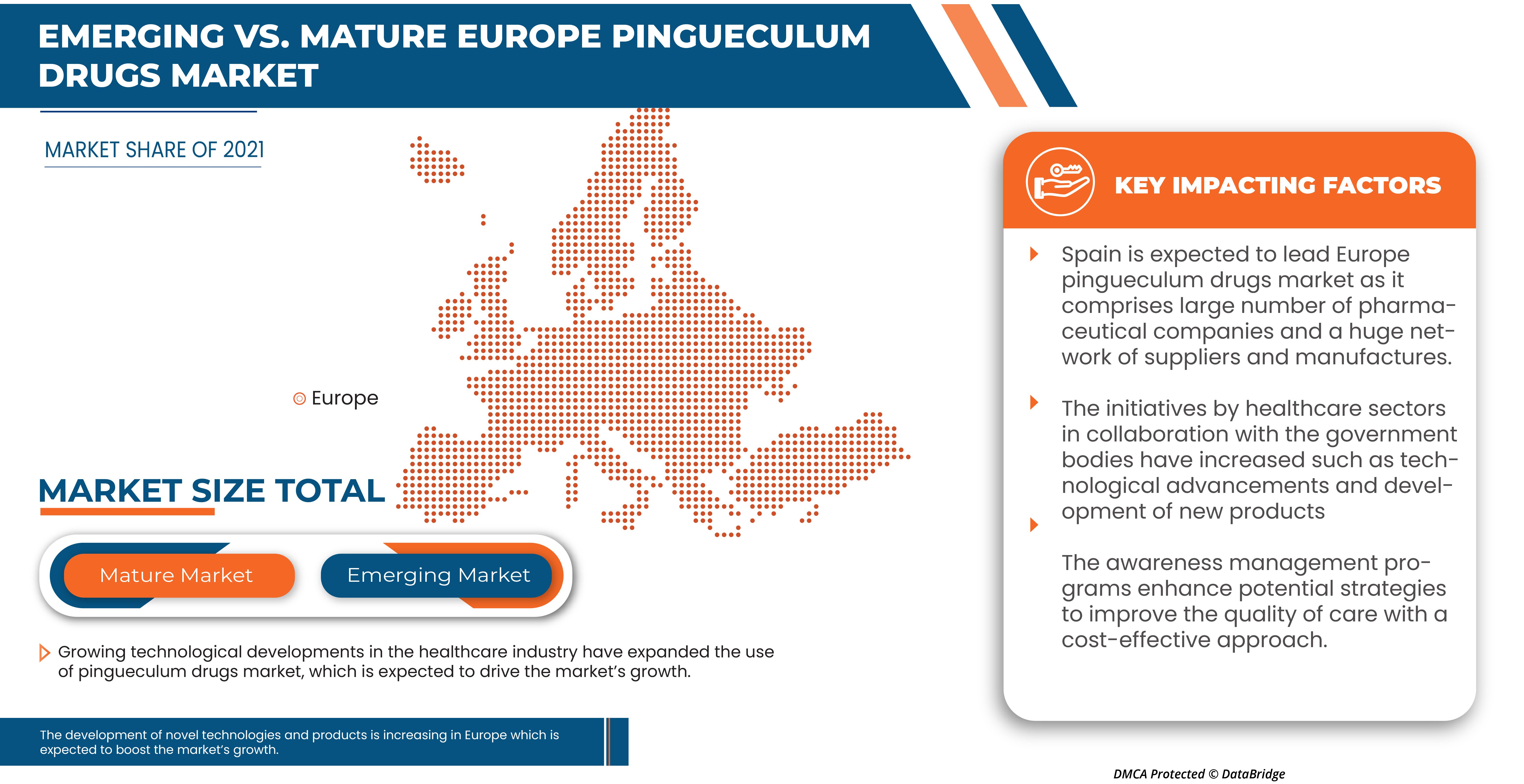 Europäischer Markt für Pingueculum-Medikamente