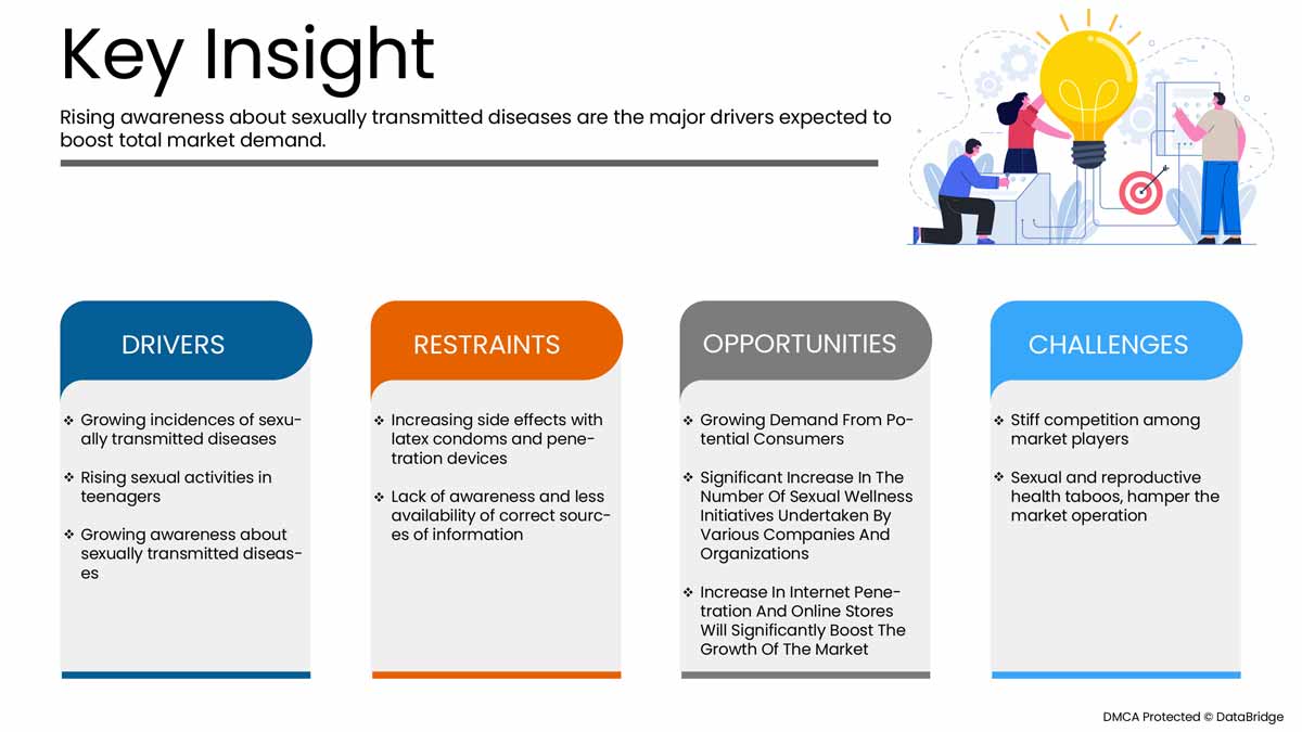非洲性健康市场