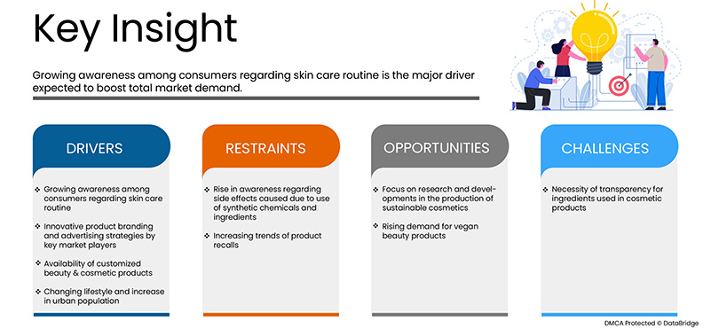 Asia-Pacific Cosmetics Market