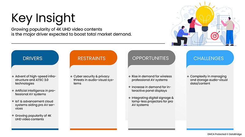 オーストラリアのプロAV(オーディオビジュアル)市場