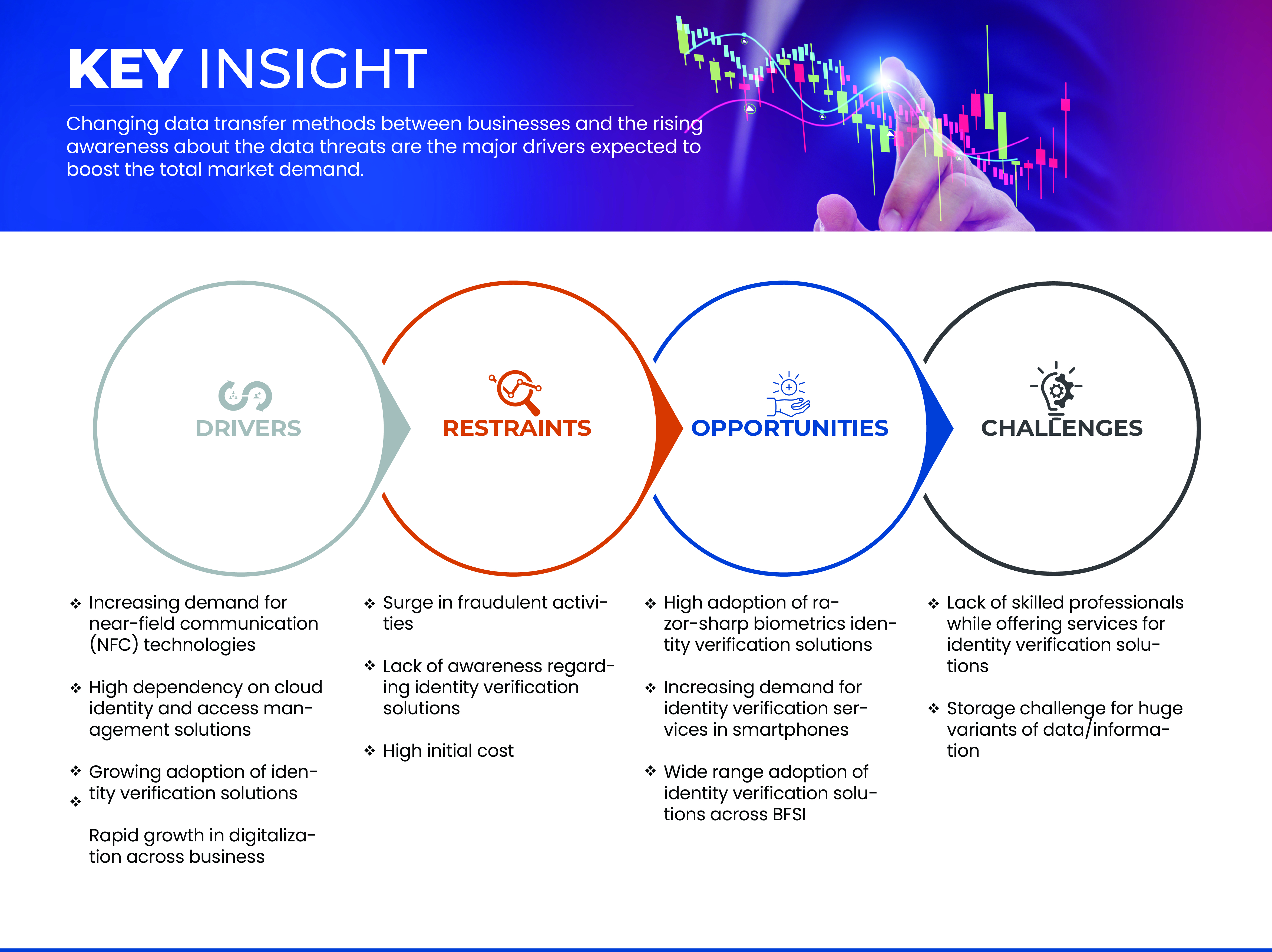 سوق التحقق من الهوية والمصادقة في ألمانيا
