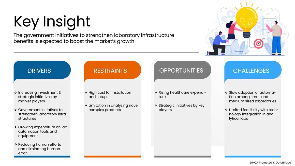 Lab Automation Market