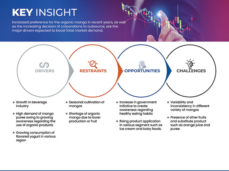 سوق المانجو