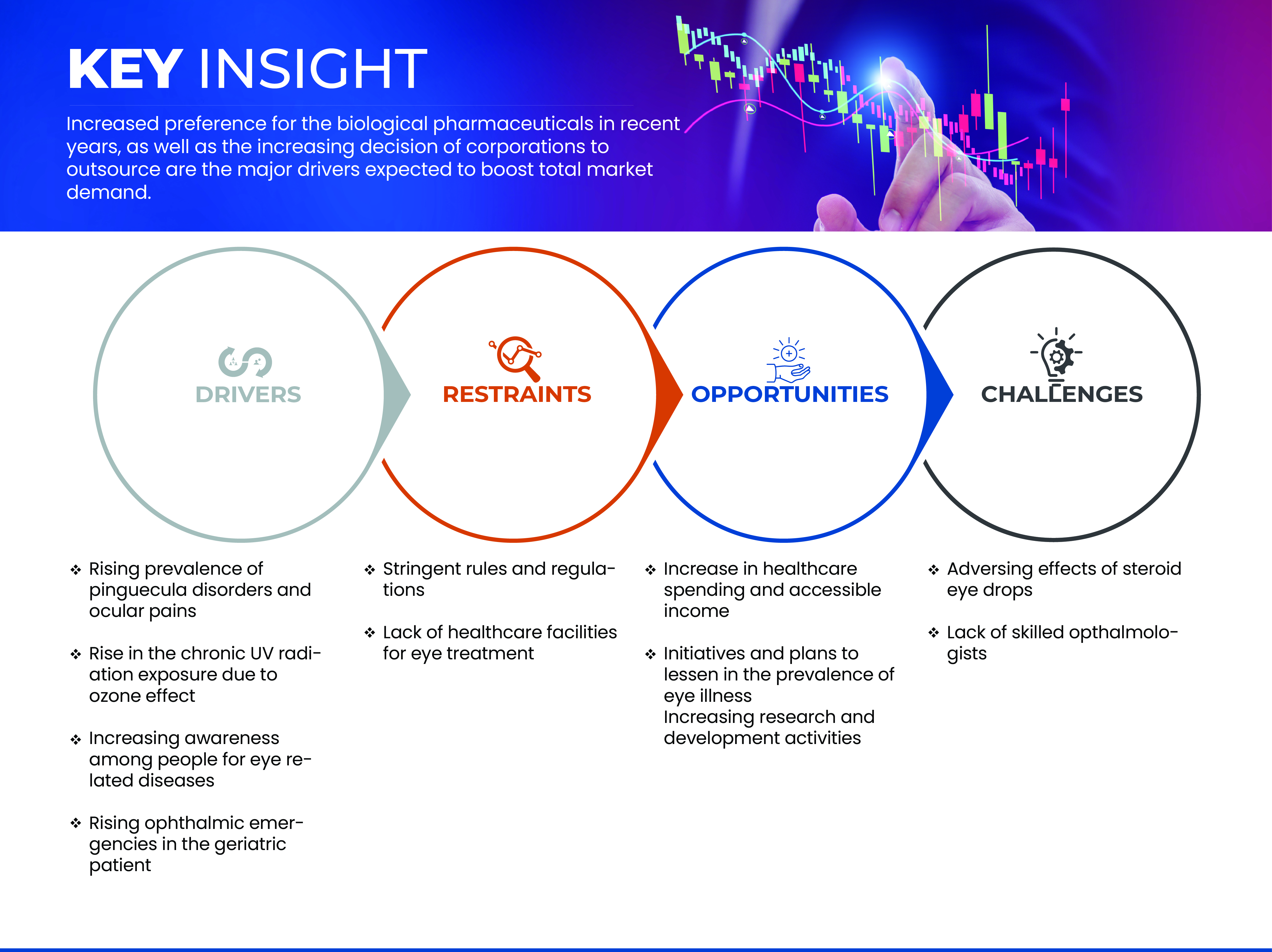 Pingueculum Drugs Market