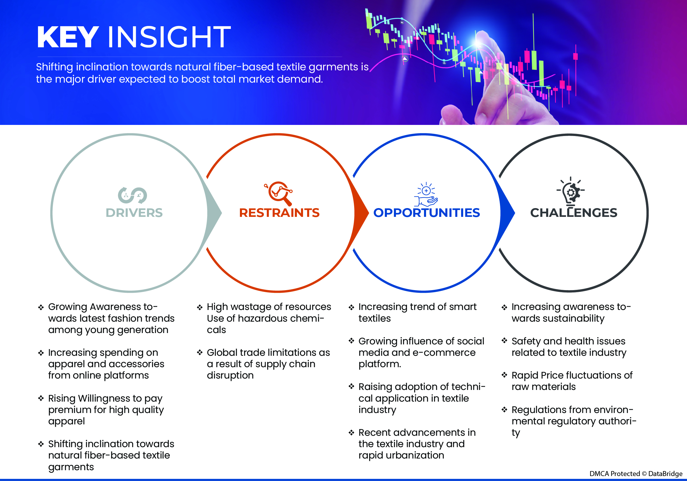 سوق الملابس النسيجية