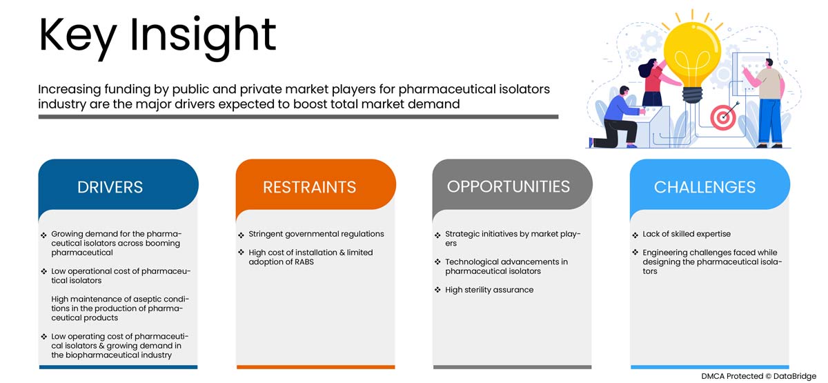 医薬品アイソレータ市場