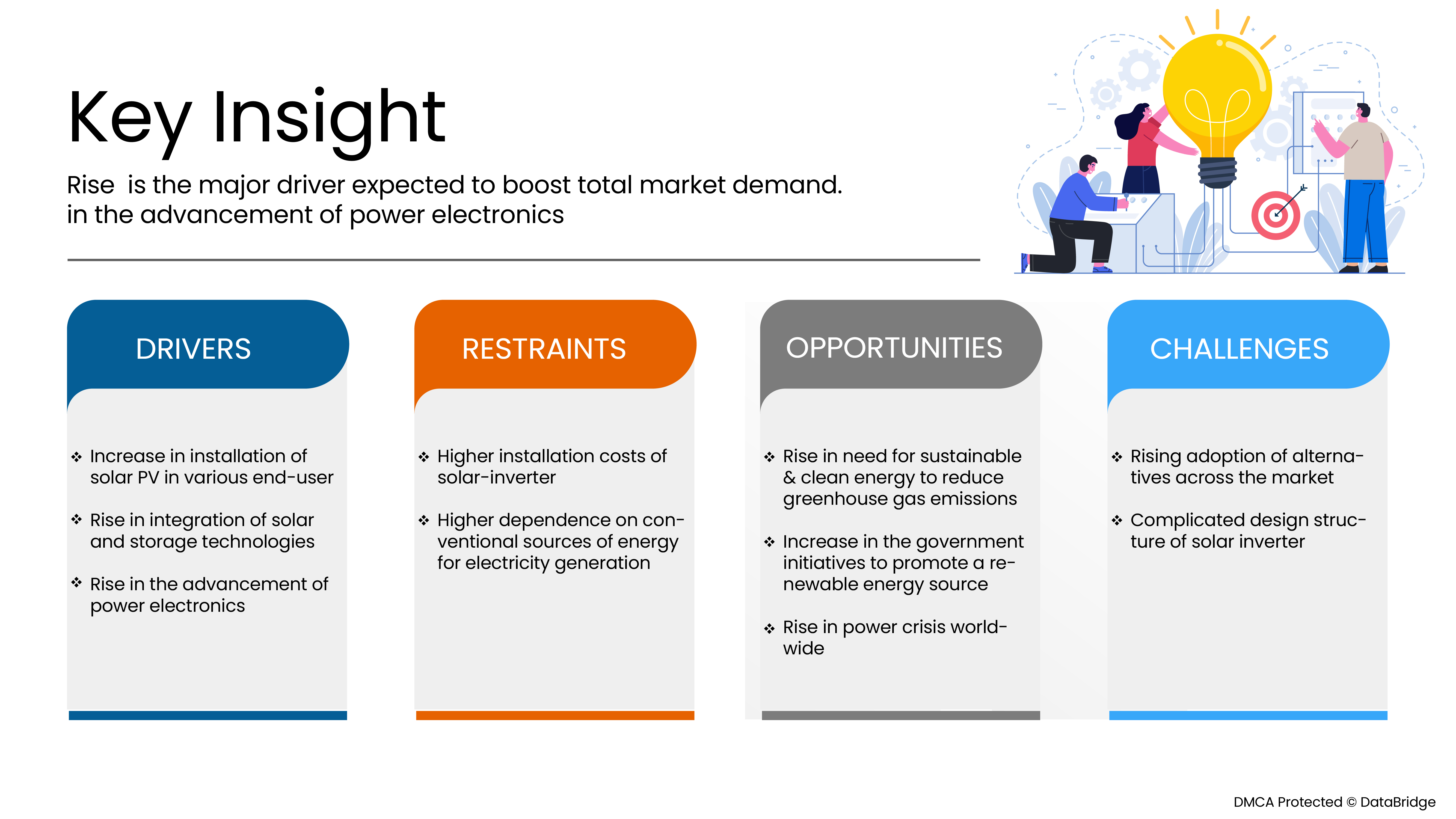 India Solar Inverter and Battery Market