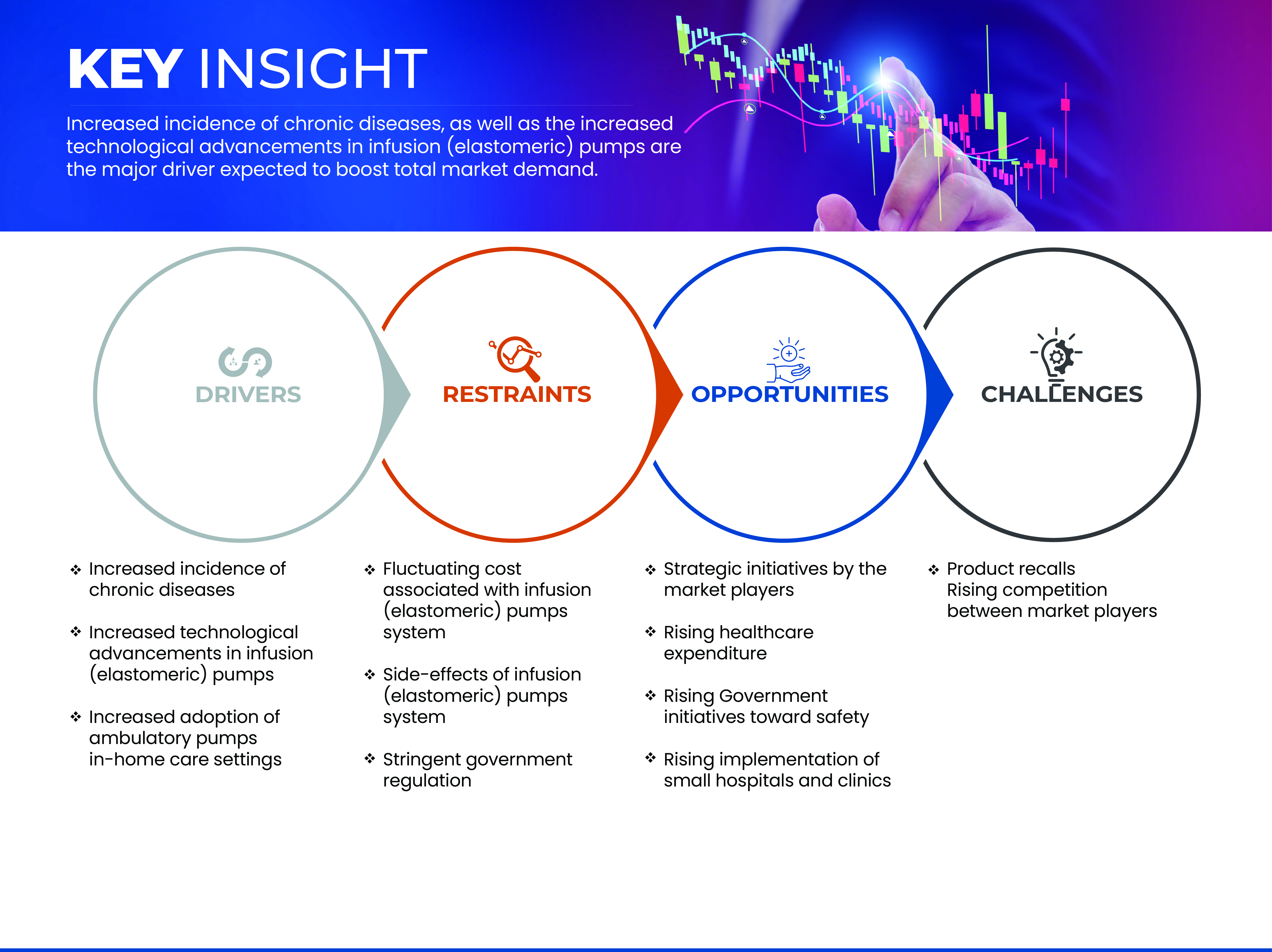 Middle East and Africa Infusion (Elastomeric) Pumps Market