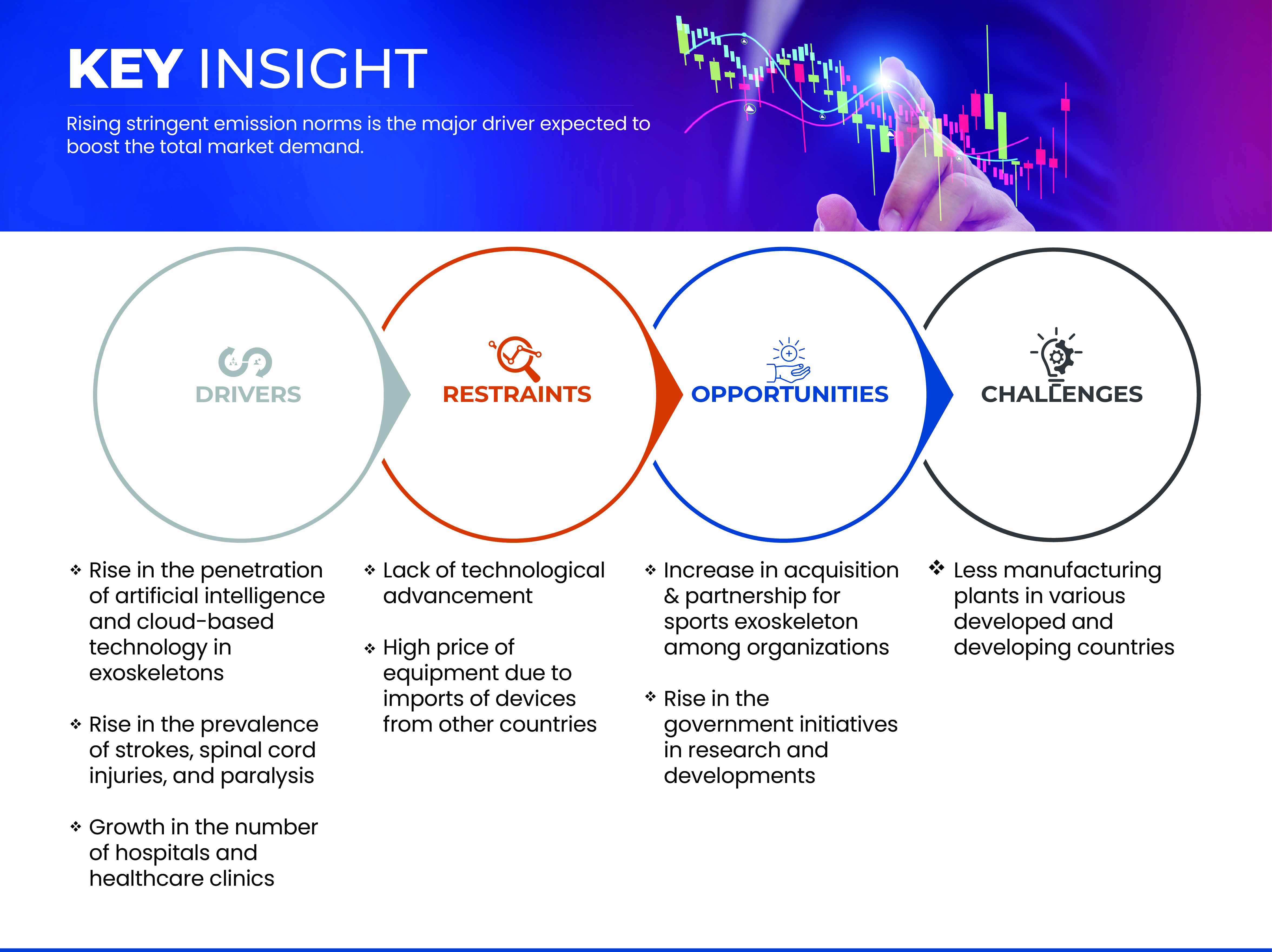 运动外骨骼市场