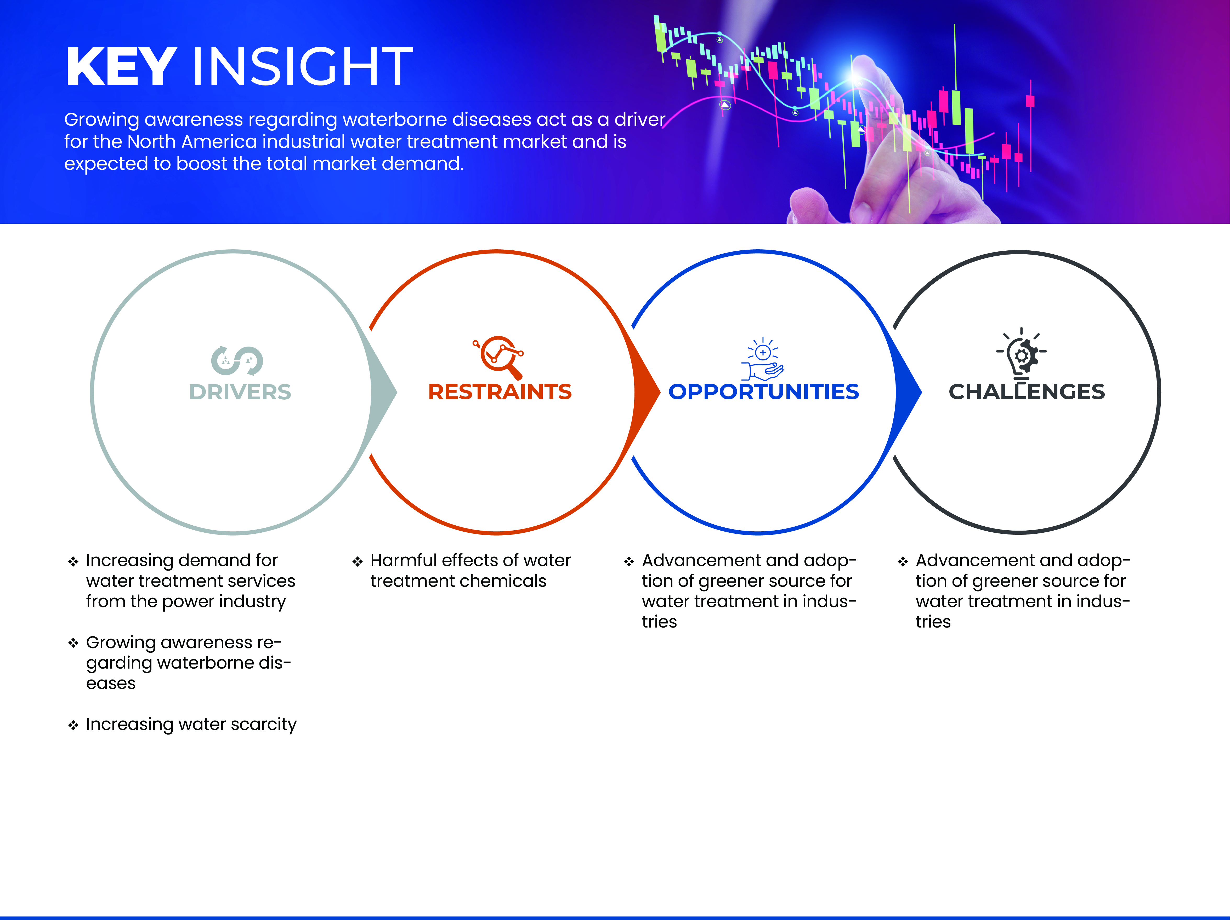 北美工业水处理市场