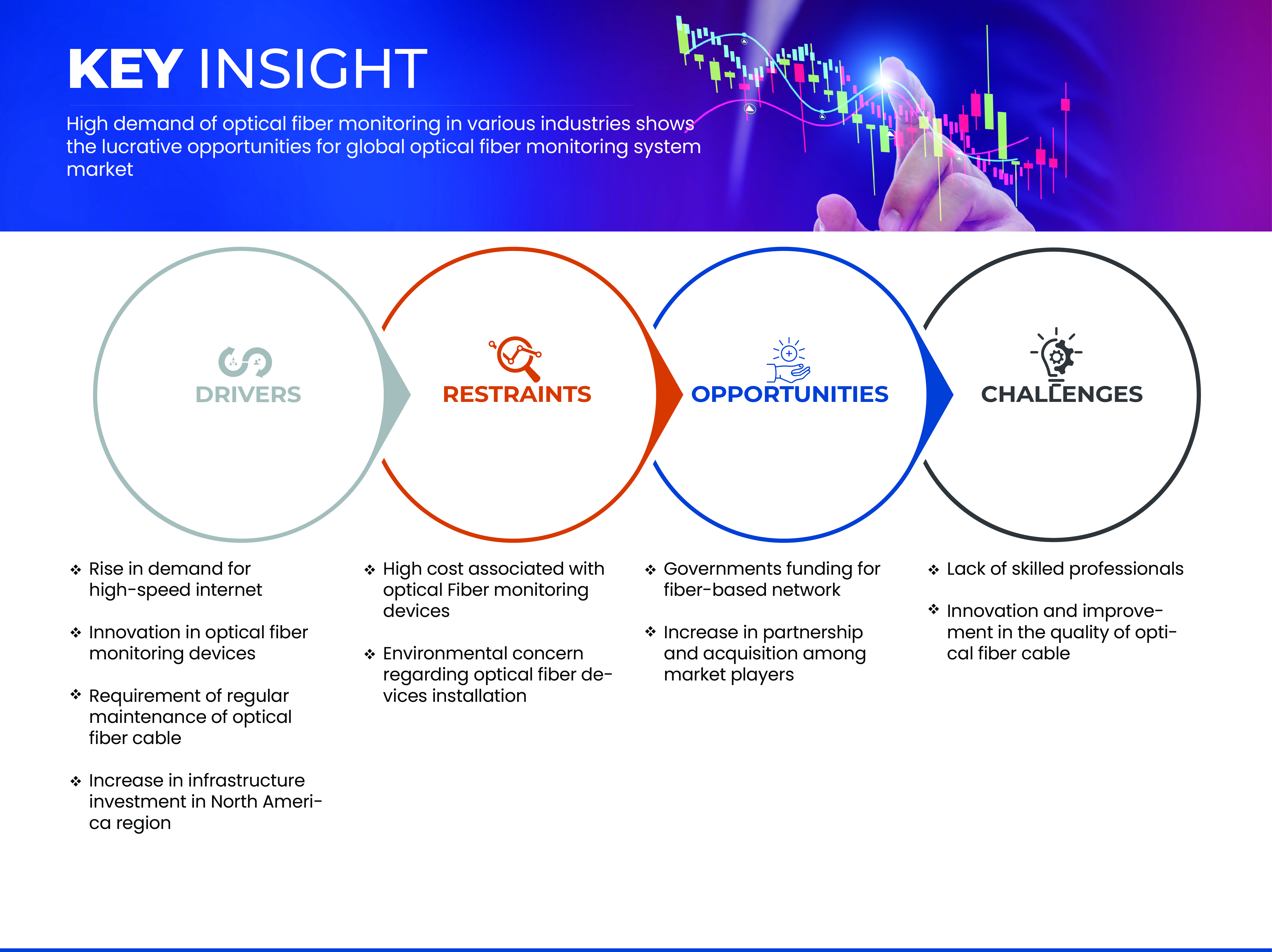 Nordamerikanischer Markt für Glasfaserüberwachung