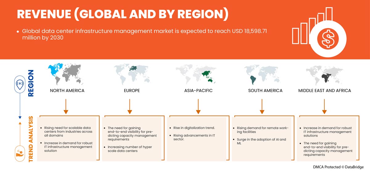 Data Center Infrastructure Management Market