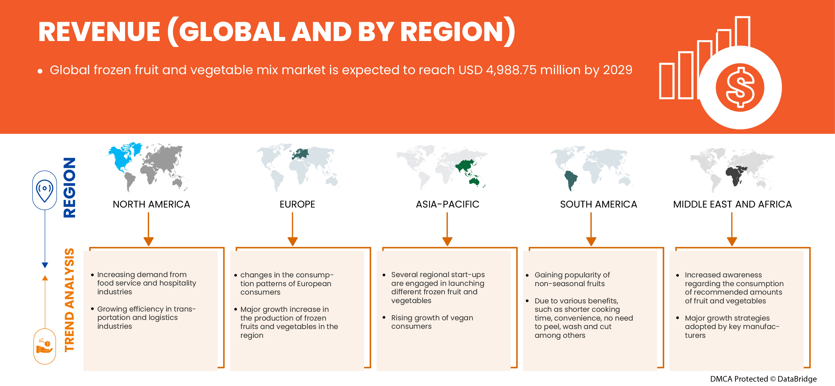 冷冻果蔬混合市场