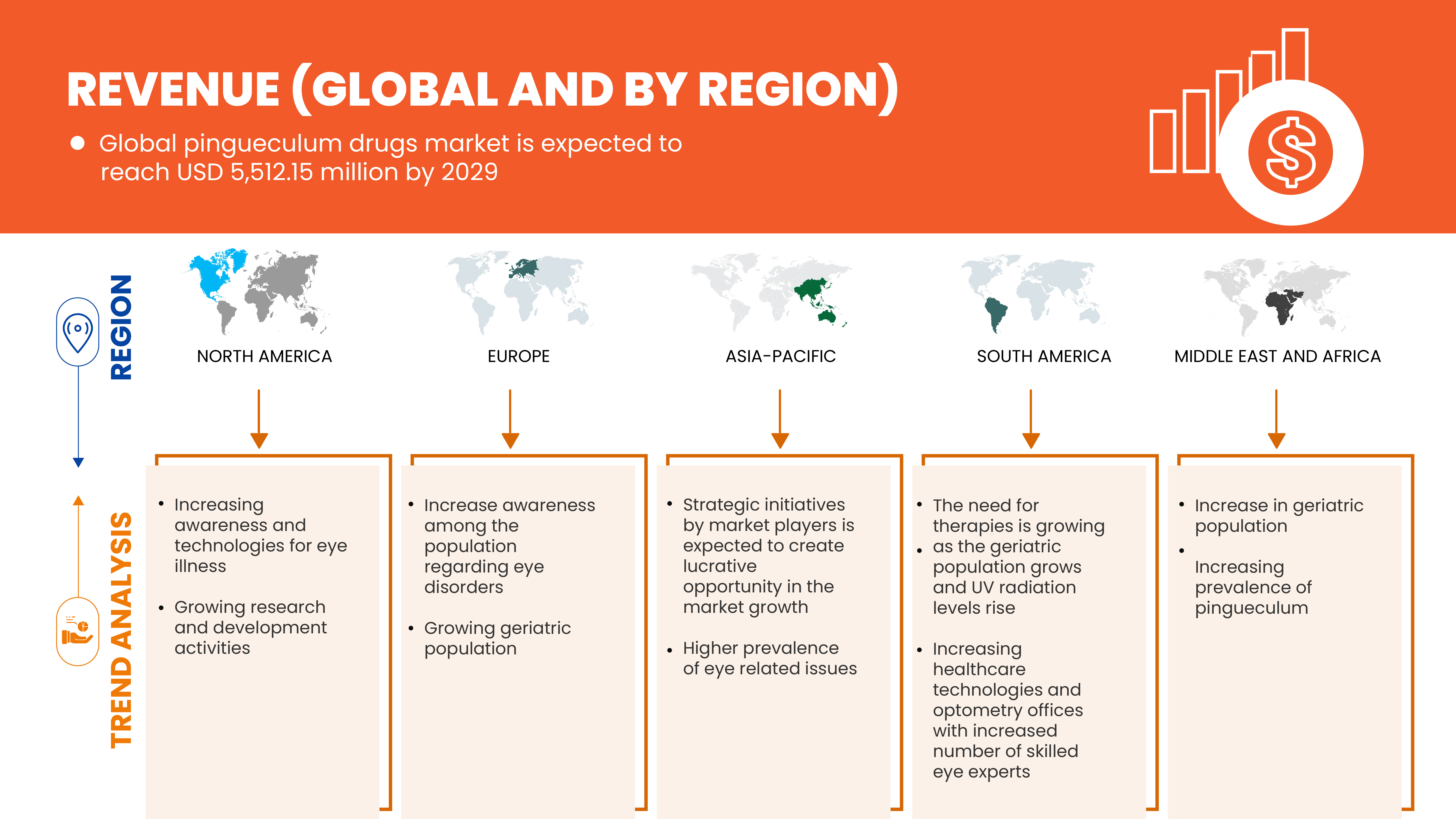 Pingueculum Drugs Market